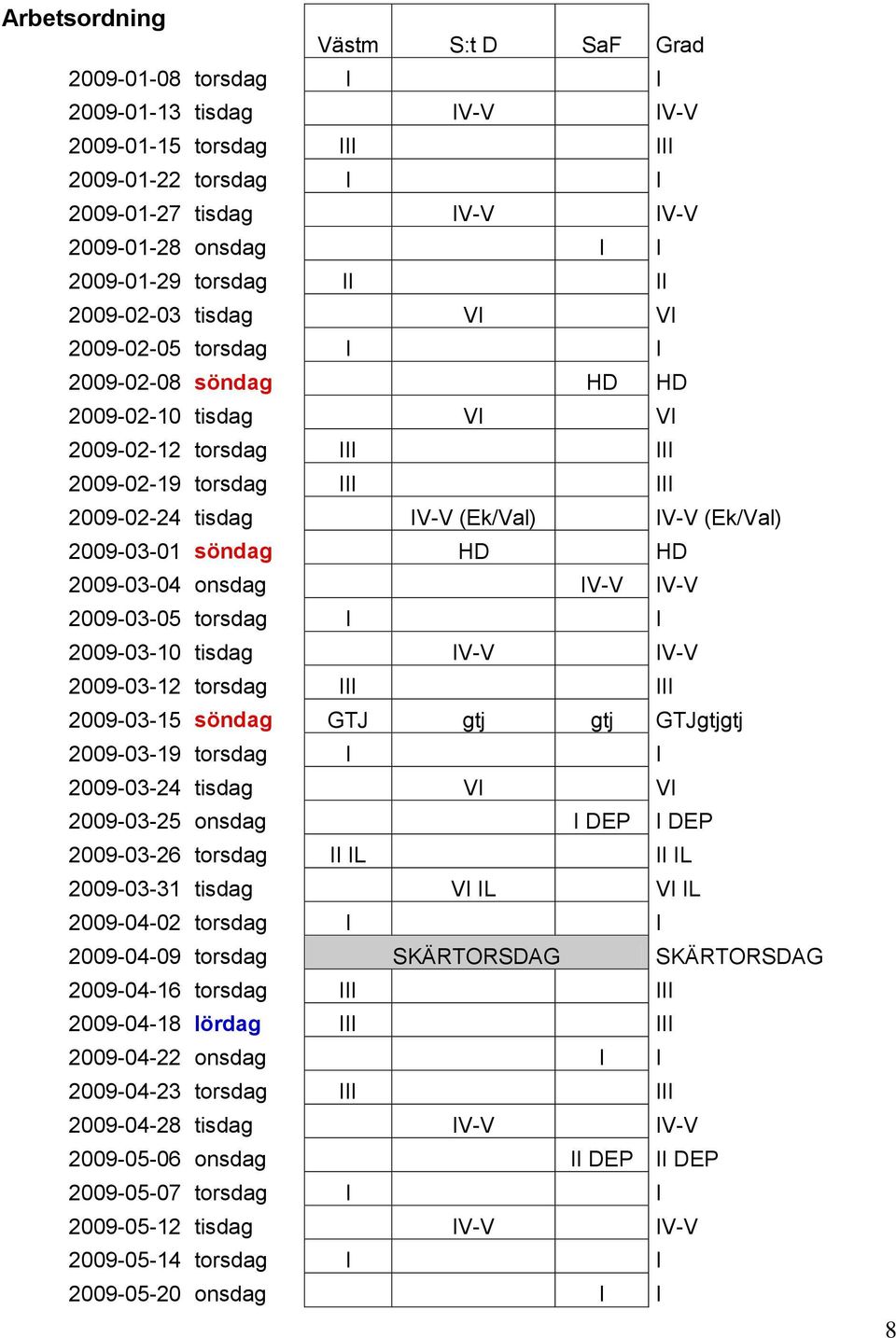 (Ek/Val) 2009-03-01 söndag HD HD 2009-03-04 onsdag IV-V IV-V 2009-03-05 torsdag I I 2009-03-10 tisdag IV-V IV-V 2009-03-12 torsdag III III 2009-03-15 söndag GTJ gtj gtj GTJgtjgtj 2009-03-19 torsdag I
