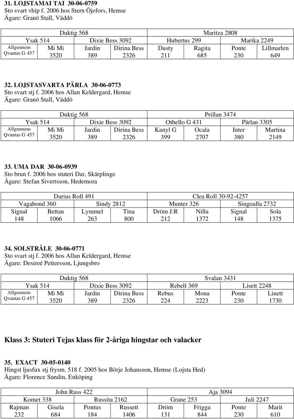 3520 389 2326 211 685 230 Lillmarlen 649 32. LOJSTASVARTA PÄRLA 30-06-0773 Sto svart stj f.