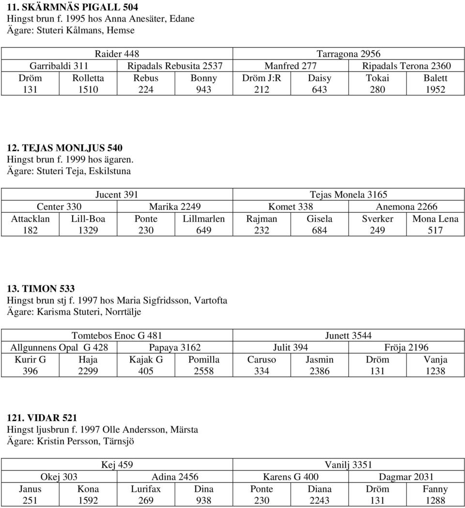 Dröm J:R 212 Daisy 643 Tokai 280 Balett 1952 12. TEJAS MONLJUS 540 Hingst brun f. 1999 hos ägaren.