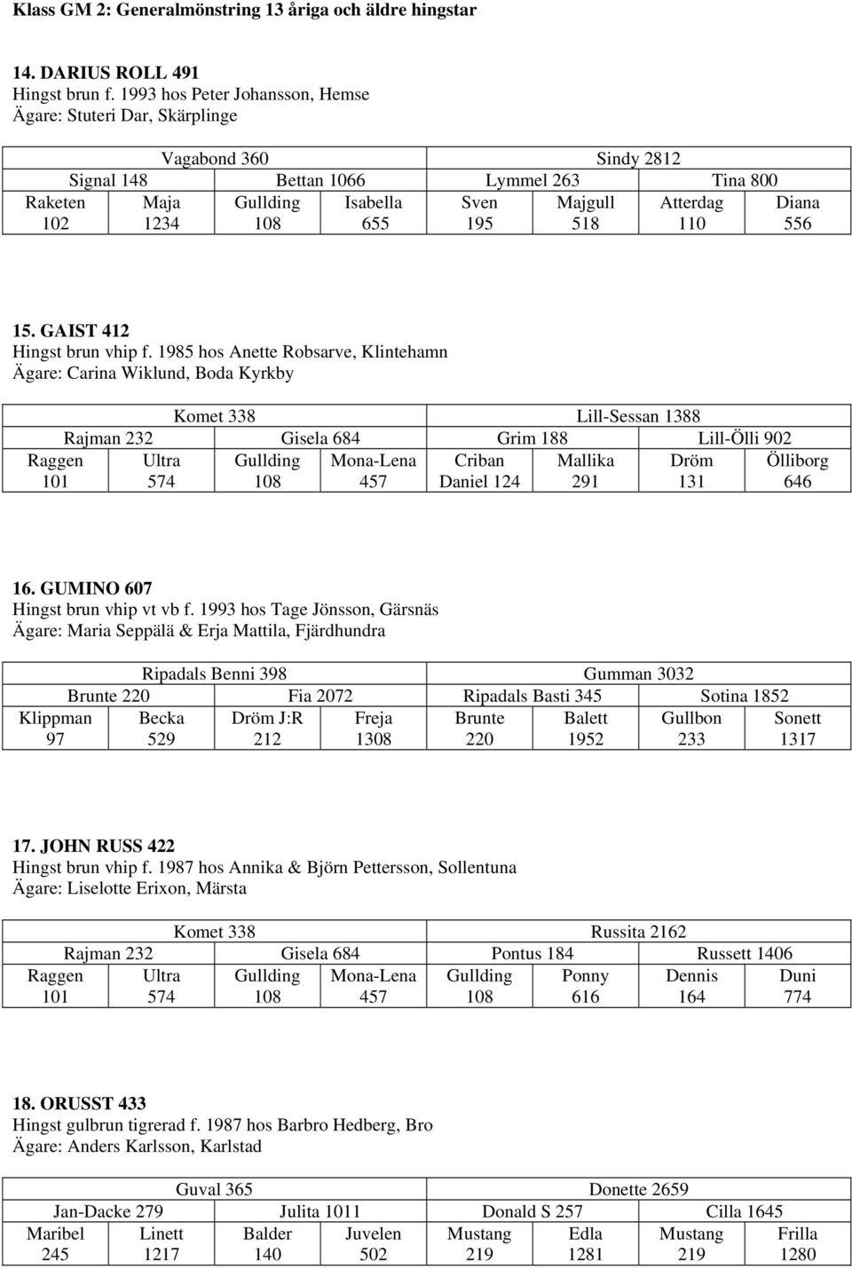 195 518 110 Diana 556 15. GAIST 412 Hingst brun vhip f.