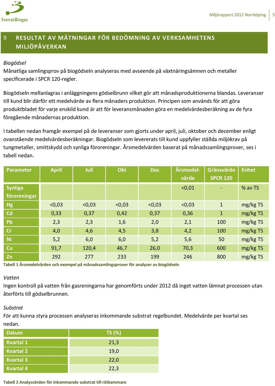 Leveranser till kund blir därför ett medelvärde av flera månaders produktion.