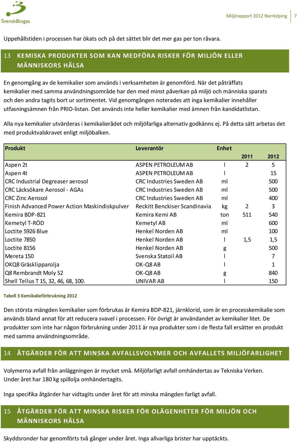 När det påträffats kemikalier med samma användningsområde har den med minst påverkan på miljö och människa sparats och den andra tagits bort ur sortimentet.