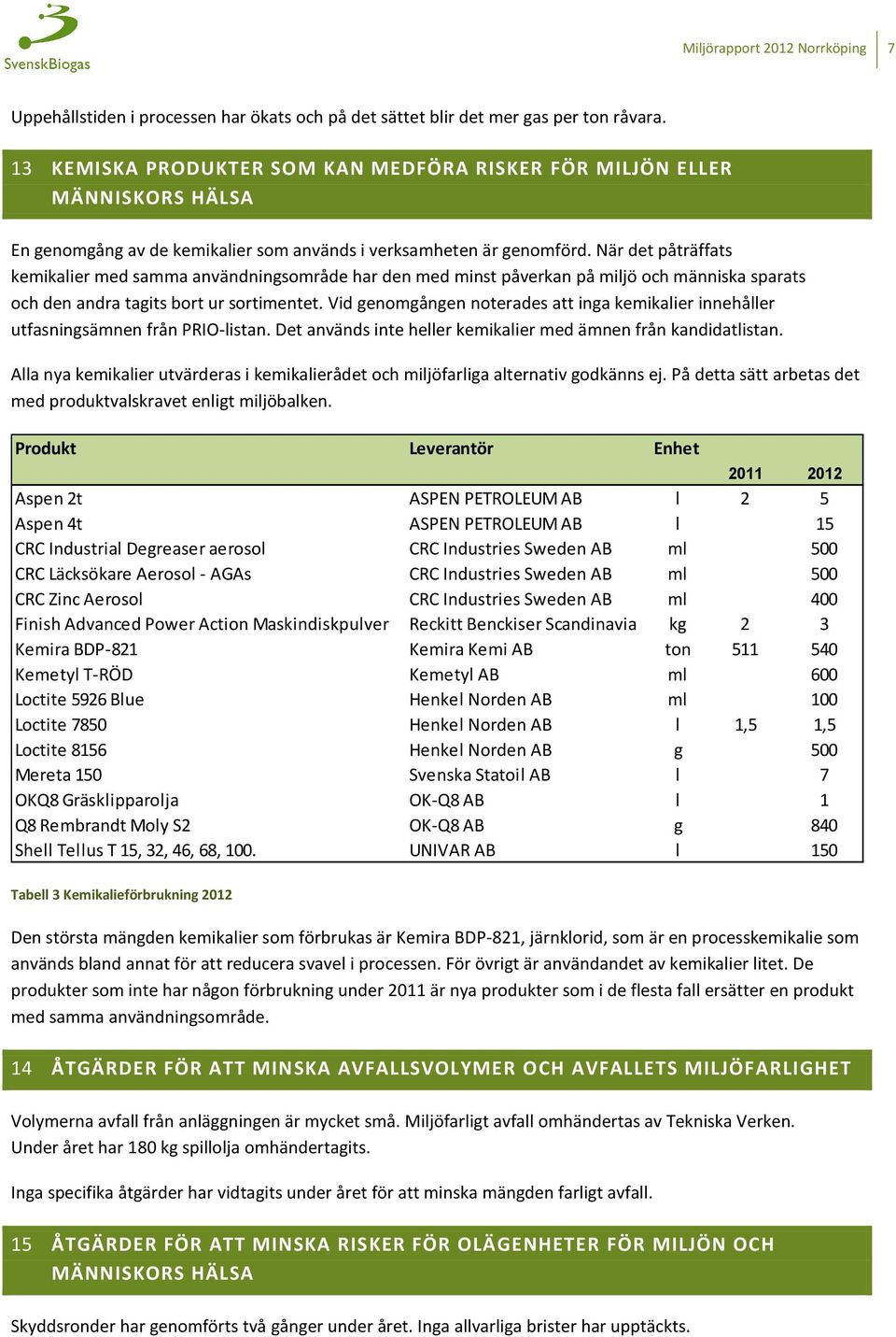 När det påträffats kemikalier med samma användningsområde har den med minst påverkan på miljö och människa sparats och den andra tagits bort ur sortimentet.