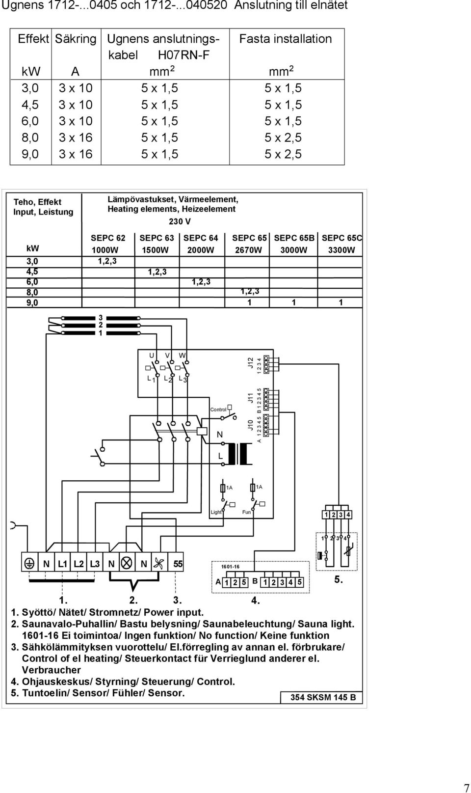 5 x 1,5 5 x,5 9,0 3 x 16 5 x 1,5 5 x,5 Teho, Effekt Input, Leistung kw 3,0 4,5 6,0 8,0 9,0 Lämpövastukset, Värmeelement, Heating elements, Heizeelement 30 V SEPC 6 SEPC 63 SEPC 64 SEPC 65 SEPC 65B