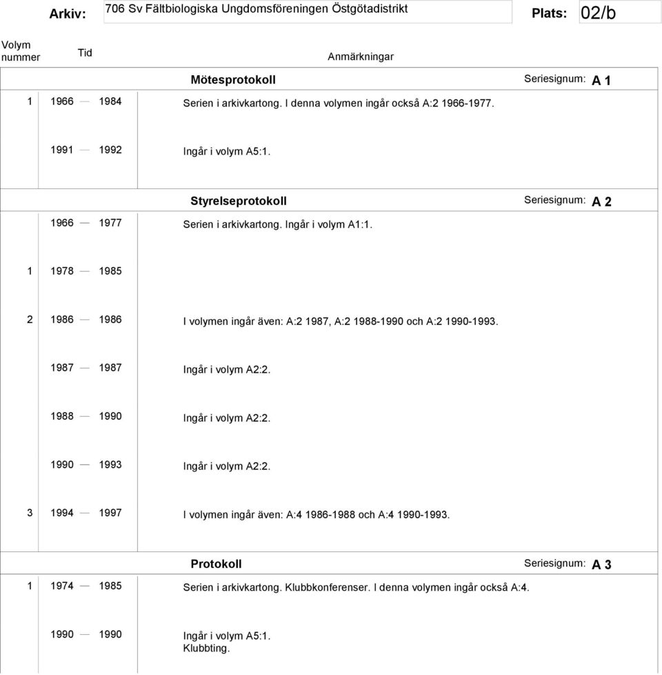 1 1978 1985 2 1986 1986 I volymen ingår även: A:2 1987, A:2 1988-1990 och A:2 1990-1993. 1987 1987 Ingår i volym A2:2. 1988 1990 Ingår i volym A2:2.