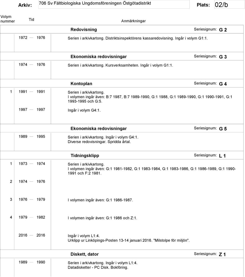 I volymen ingår även: B:7 1987, B:7 1989-1990, G:1 1988, G:1 1989-1990, G:1 1990-1991, G:1 1993-1995 och G:5. 1997 1997 Ingår i volym G4:1.