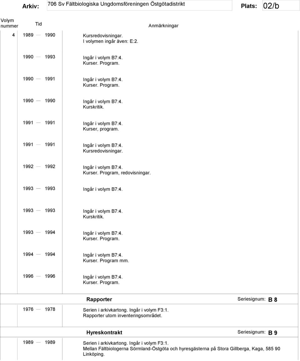 1993 1994 Ingår i volym B7:4. 1994 1994 Ingår i volym B7:4. Kurser. Program mm. 1996 1996 Ingår i volym B7:4. Rapporter Seriesignum: B 8 1976 1978 Serien i arkivkartong. Ingår i volym F3:1.