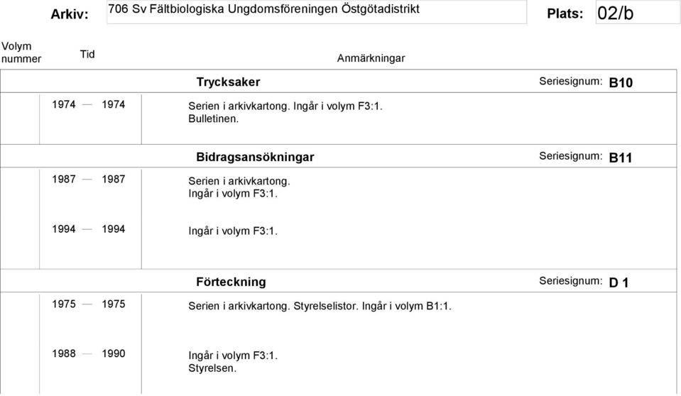 Seriesignum: B11 1994 1994 Ingår i volym F3:1.