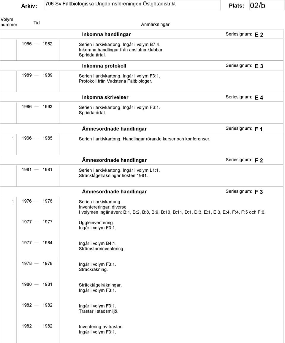 Ingår i volym F3:1. Spridda årtal. Ämnesordnade handlingar Seriesignum: F 1 1 1966 1985 Serien i arkivkartong. Handlingar rörande kurser och konferenser.