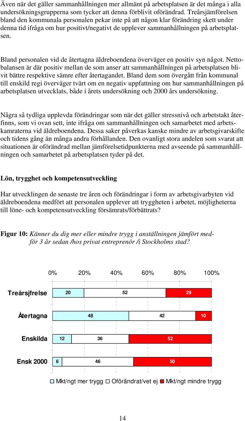 Bland personalen vid de återtagna äldreboendena överväger en positiv syn något.