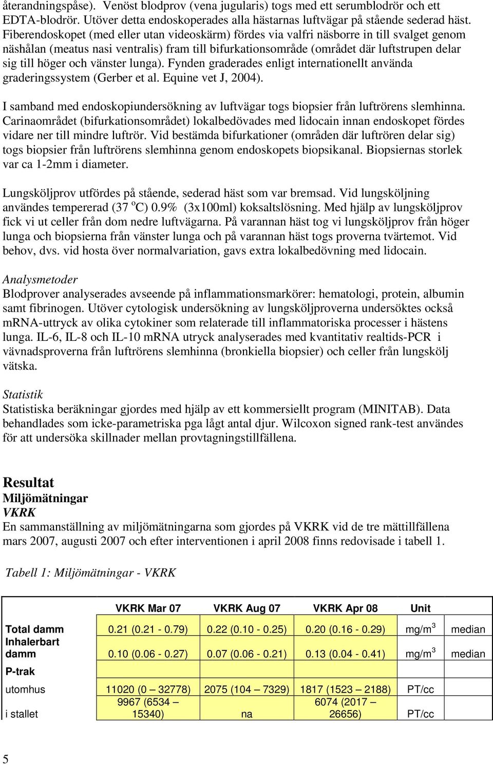 höger och vänster lunga). Fynden graderades enligt internationellt använda graderingssystem (Gerber et al. Equine vet J, 2004).