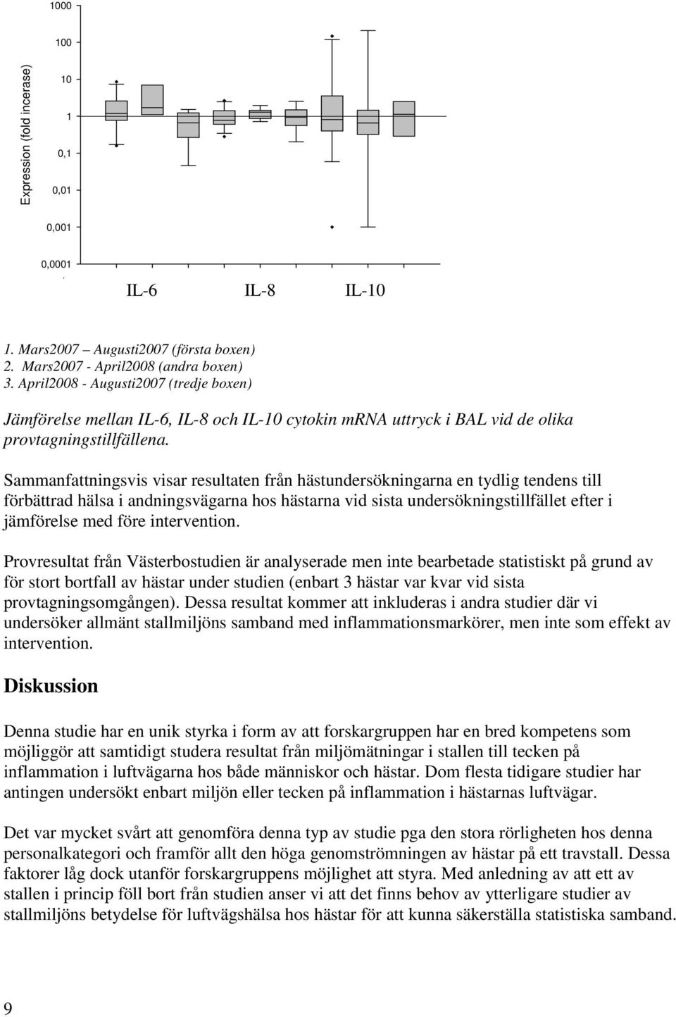 Sammanfattningsvis visar resultaten från hästundersökningarna en tydlig tendens till förbättrad hälsa i andningsvägarna hos hästarna vid sista undersökningstillfället efter i jämförelse med före