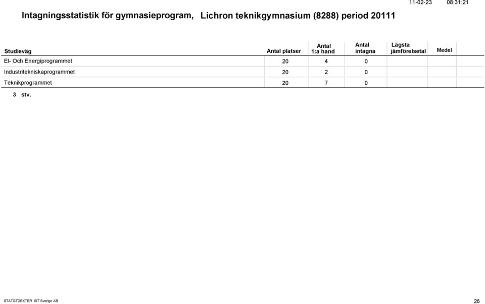 El- Och Energiprogrammet 2 4