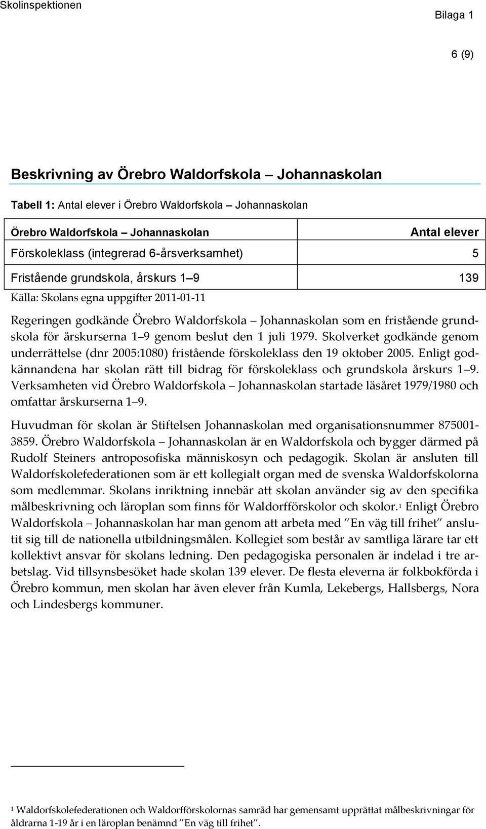 9 genom beslut den 1 juli 1979. Skolverket godkände genom underrättelse (dnr 2005:1080) fristående förskoleklass den 19 oktober 2005.