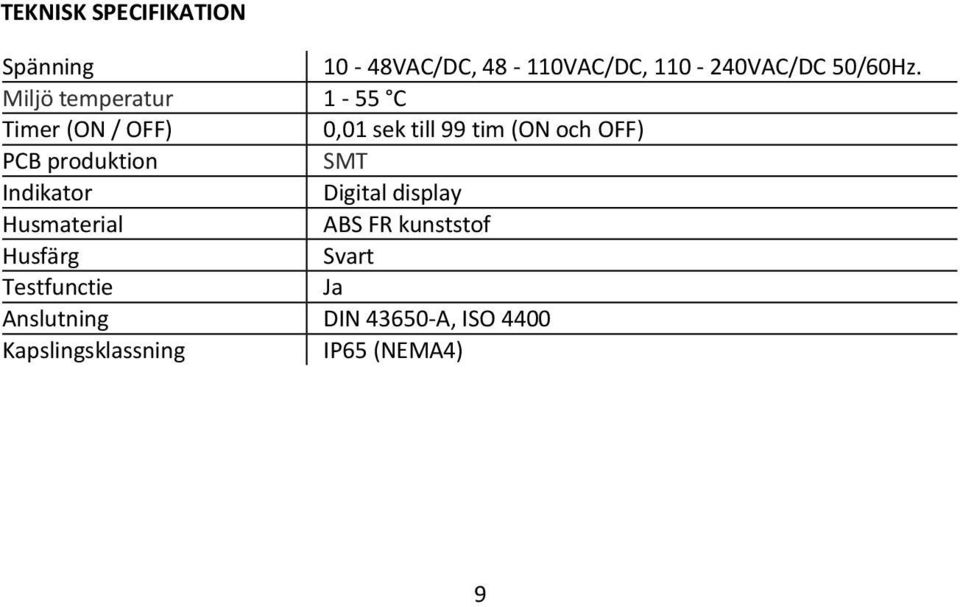 produktion SMT Indikator Digital display Husmaterial ABS FR kunststof Husfärg