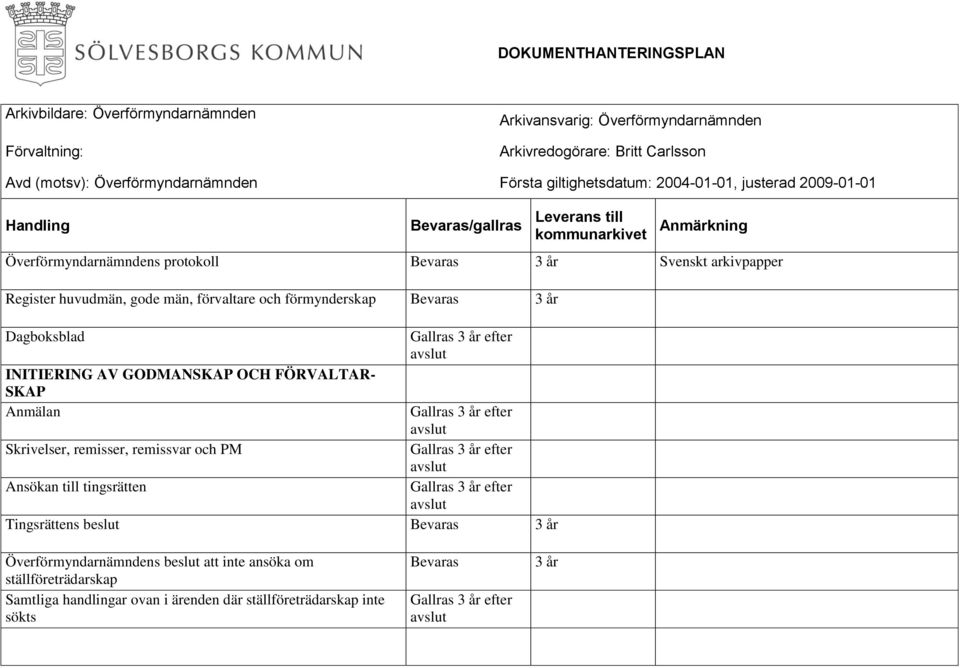 remisser, remissvar och PM Ansökan till tingsrätten Tingsrättens beslut Överförmyndarnämndens