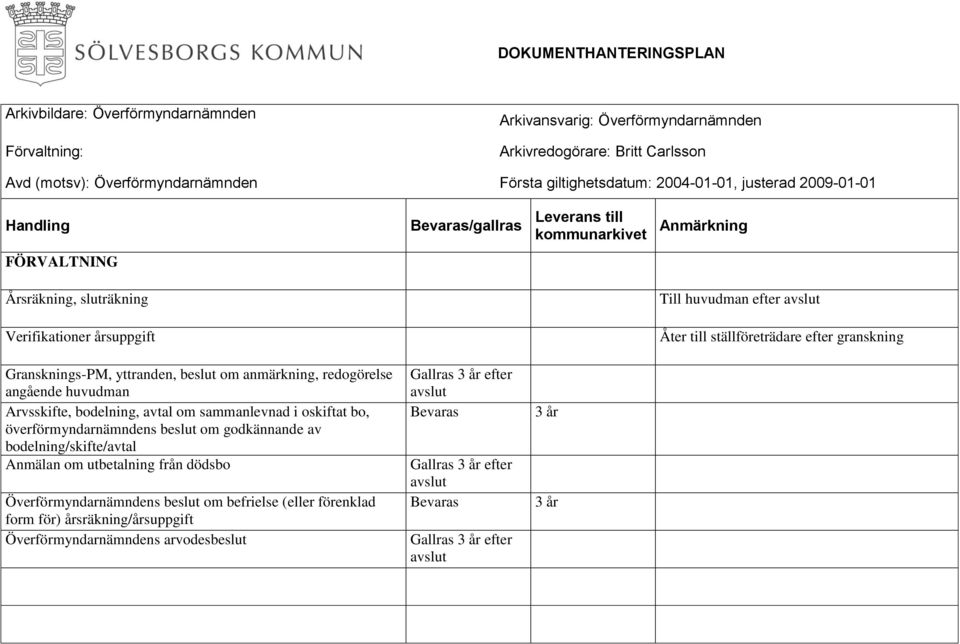 sammanlevnad i oskiftat bo, överförmyndarnämndens beslut om godkännande av bodelning/skifte/avtal Anmälan om utbetalning