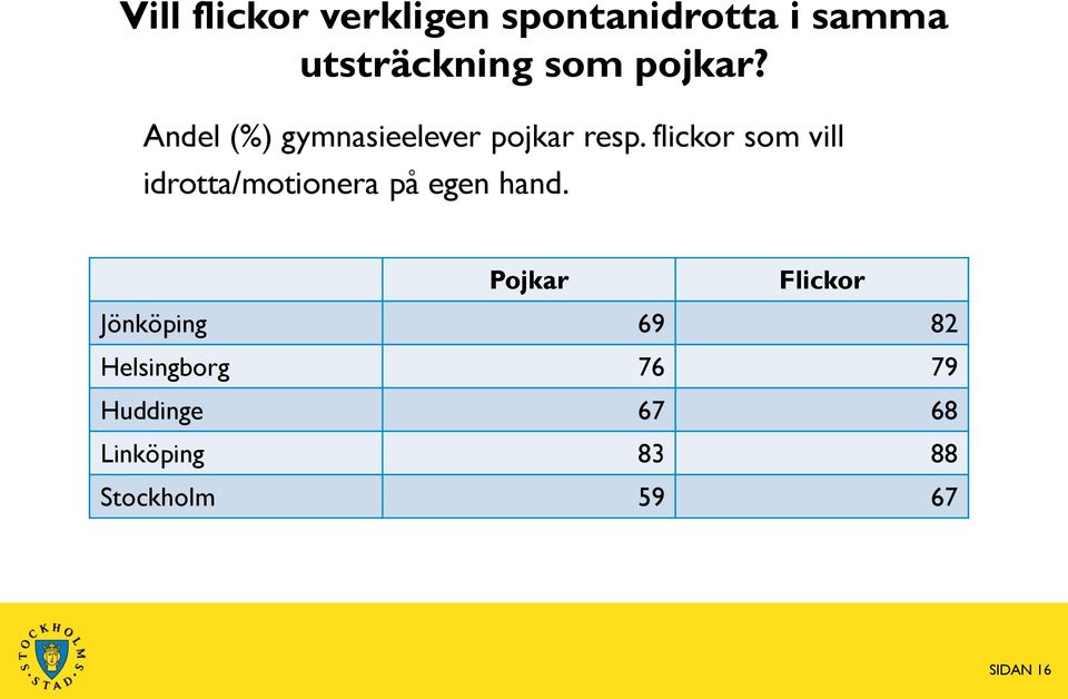 flickor som vill idrotta/motionera på egen hand.