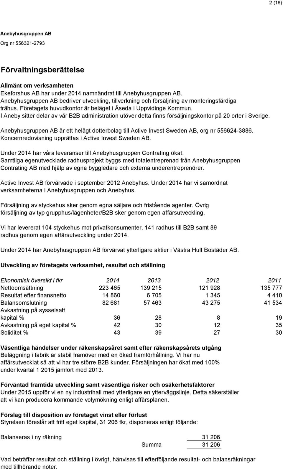 är ett helägt dotterbolag till Active Invest Sweden AB, org nr 556624-3886. Koncernredovisning upprättas i Active Invest Sweden AB. Under 2014 har våra leveranser till Anebyhusgruppen Contrating ökat.