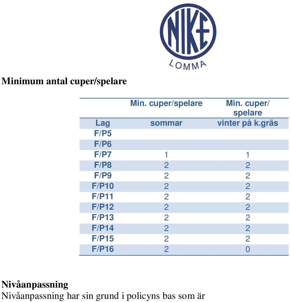 eller individens utveckling i fokus. Att varje barn ska bli så bra som han/hon kan bli, efter sina förutsättningar.