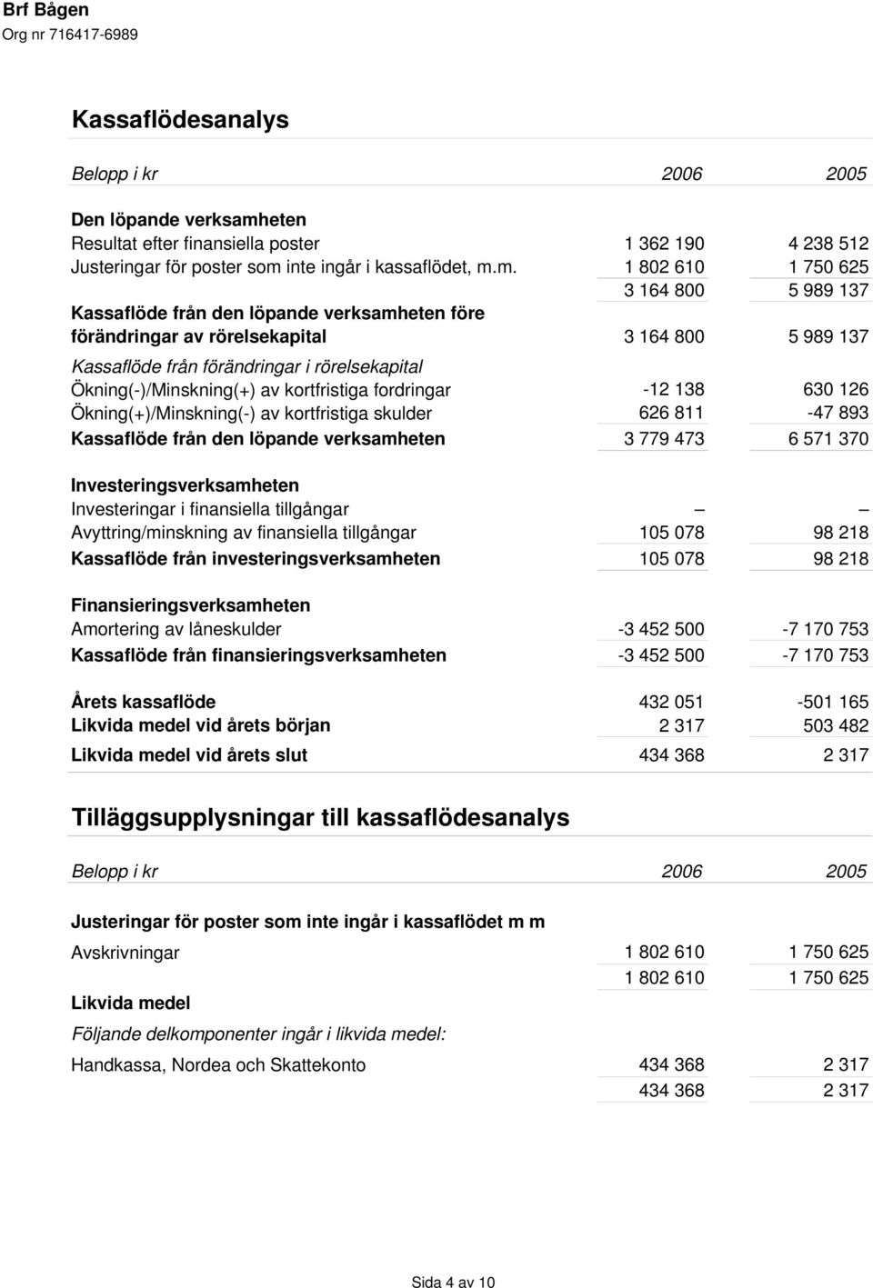 inte ingår i kassaflödet, m.