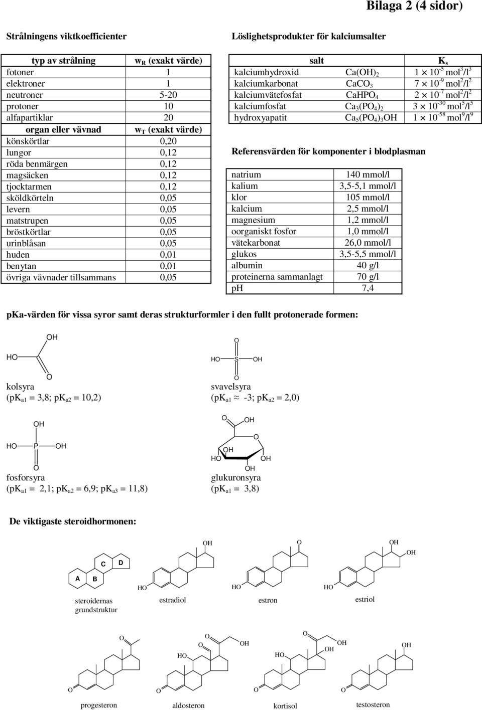 kalmhydroxd Ca(H) 0-5 mol 3 /l 3 kalmkarbonat CaC 3 7 0-9 mol /l kalmvätefofat CaHP 4 0-7 mol /l kalmfofat Ca 3 (P 4 ) 3 0-30 mol 5 /l 5 hydroxyaatt Ca 5 (P 4 ) 3 H 0-58 mol 9 /l 9 Referenvärden för