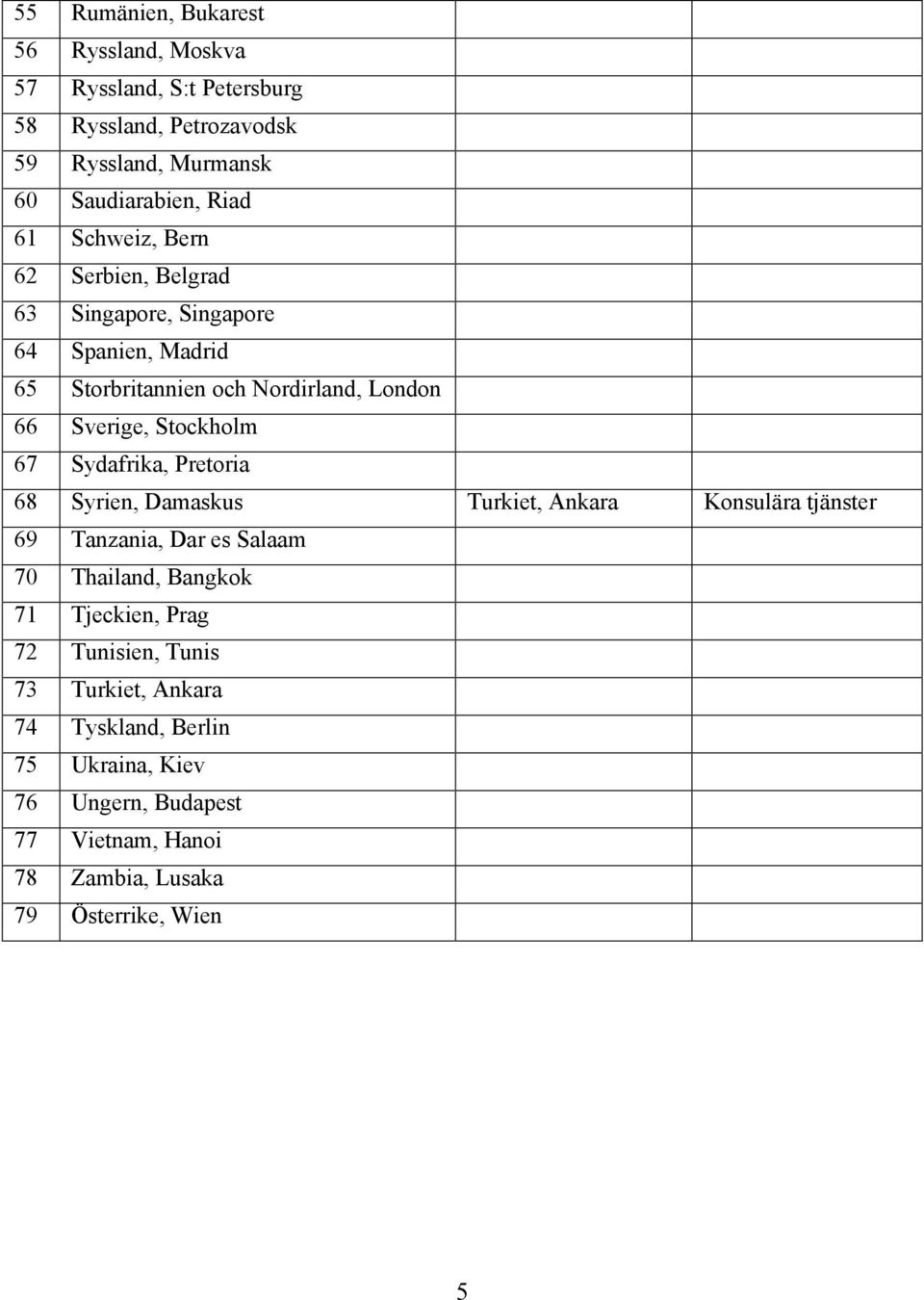 Sydafrika, Pretoria 68 Syrien, Damaskus Turkiet, Ankara Konsulära tjänster 69 Tanzania, Dar es Salaam 70 Thailand, Bangkok 71 Tjeckien, Prag 72