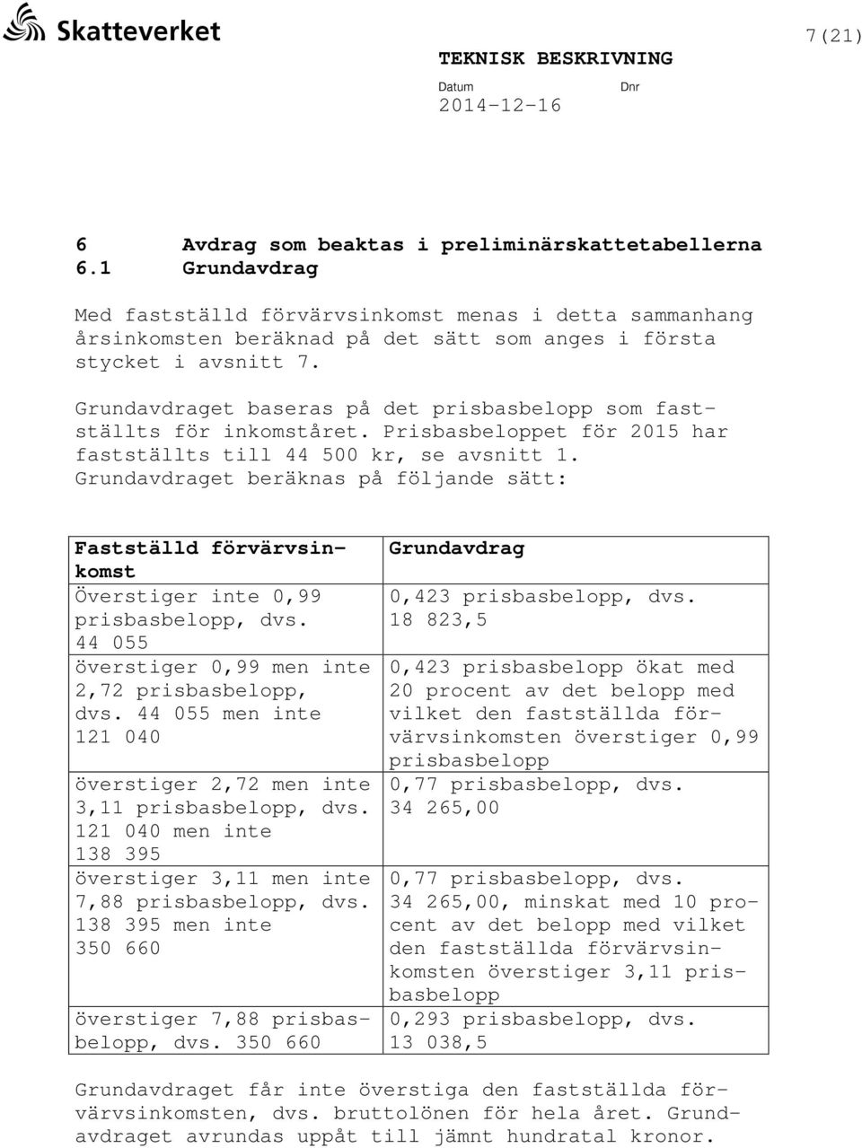 Prisbasbeloppet för 2015 har fastställts till 44 500 kr, se avsnitt 1. et beräknas på följande sätt: Fastställd förvärvsinkomst Överstiger inte 0,99 prisbasbelopp, dvs.