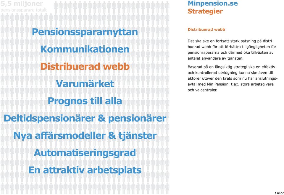 Baserad på en långsiktig strategi ska en effektiv och kontrollerad utvidgning kunna ske även till aktörer utöver den krets som nu har anslutningsavtal