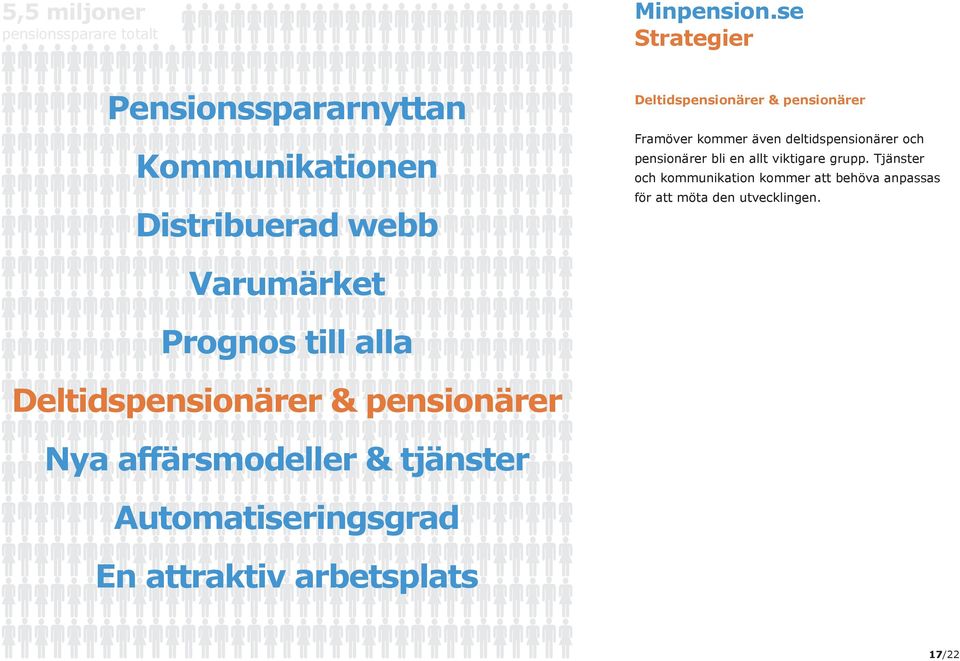 Tjänster och kommunikation kommer att behöva anpassas för att möta den utvecklingen.