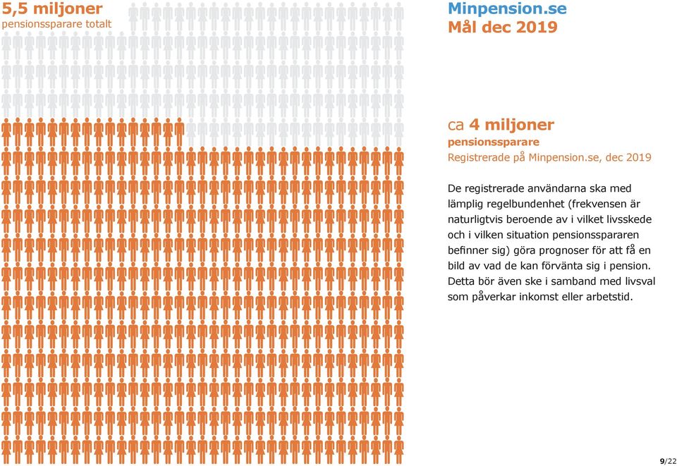 vilken situation pensionsspararen befinner sig) göra prognoser för att få en bild av vad de kan