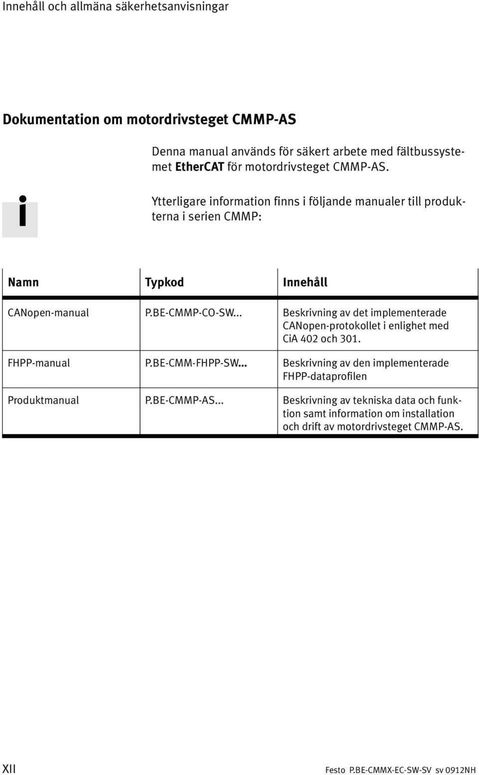 BE CMMP CO SW... Beskrivning av det implementerade CANopen protokollet i enlighet med CiA 402 och 301. FHPP manual P.BE CMM FHPP SW.