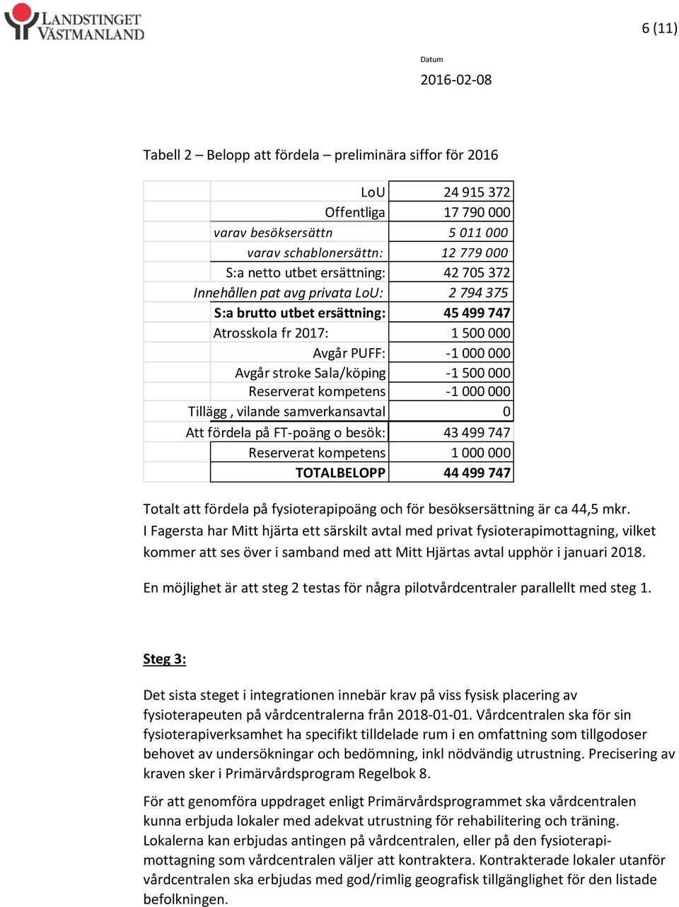 Reserverat kompetens 1 000 000 Tillägg, vilande samverkansavtal 0 Att fördela på FT poäng o besök: 43 499 747 Reserverat kompetens 1 000 000 TOTALBELOPP 44 499 747 Totalt att fördela på