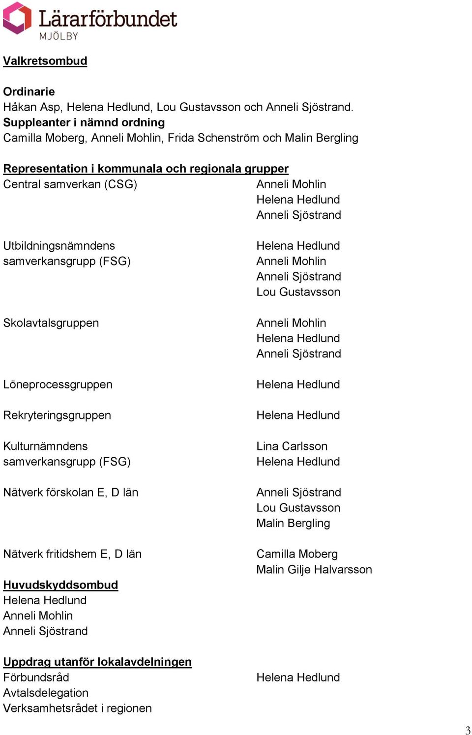 (CSG) Utbildningsnämndens samverkansgrupp (FSG) Skolavtalsgruppen Löneprocessgruppen Rekryteringsgruppen Kulturnämndens samverkansgrupp (FSG) Nätverk