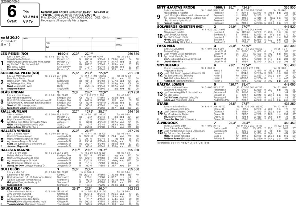 e Bork Odin - 16: 5 1-2-1 27,3 60 100 15: 6 0-0-0 27,5 6 350 Tot: 20 3-3-2 1 Stranda Torill e Spikeld Persson J-O S 20/1-6 5/ 2140 2 29,8 ag c c 64 30 Uppf: Gravdal Sander & Marte Mina, Norge Persson