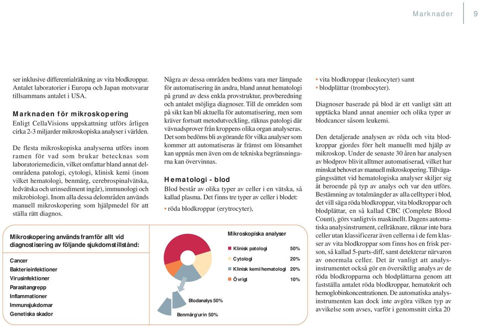 De flesta mikroskopiska analyserna utförs inom ramen för vad som brukar betecknas som laboratoriemedicin, vilket omfattar bland annat delområdena patologi, cytologi, klinisk kemi (inom vilket