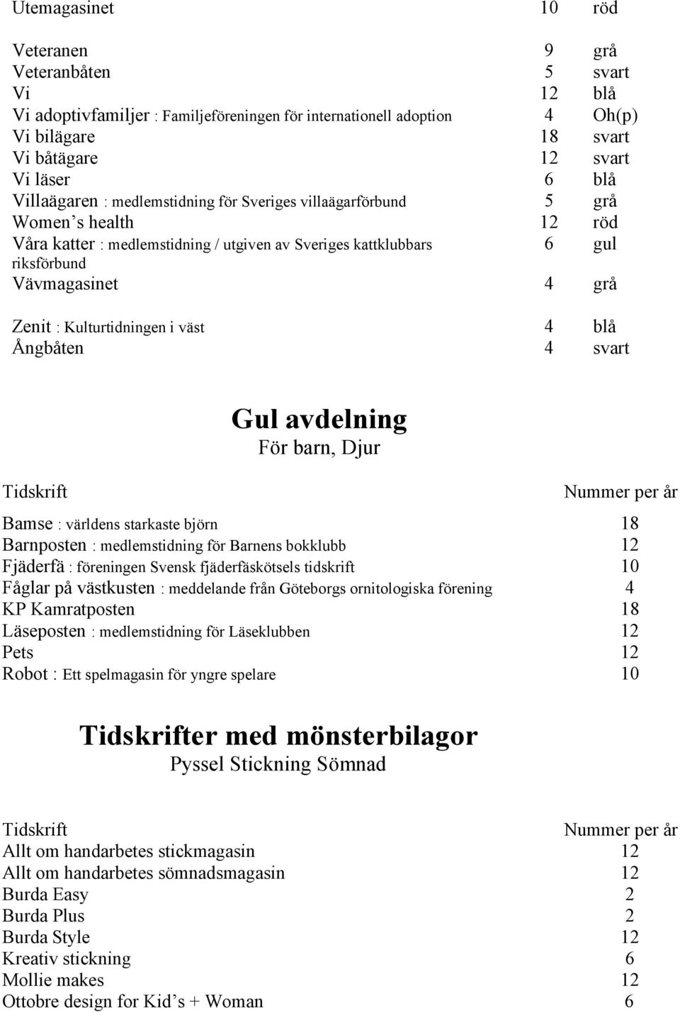 Kulturtidningen i väst 4 blå Ångbåten 4 svart Gul avdelning För barn, Djur Nummer per år Bamse : världens starkaste björn 18 Barnposten : medlemstidning för Barnens bokklubb 12 Fjäderfä : föreningen