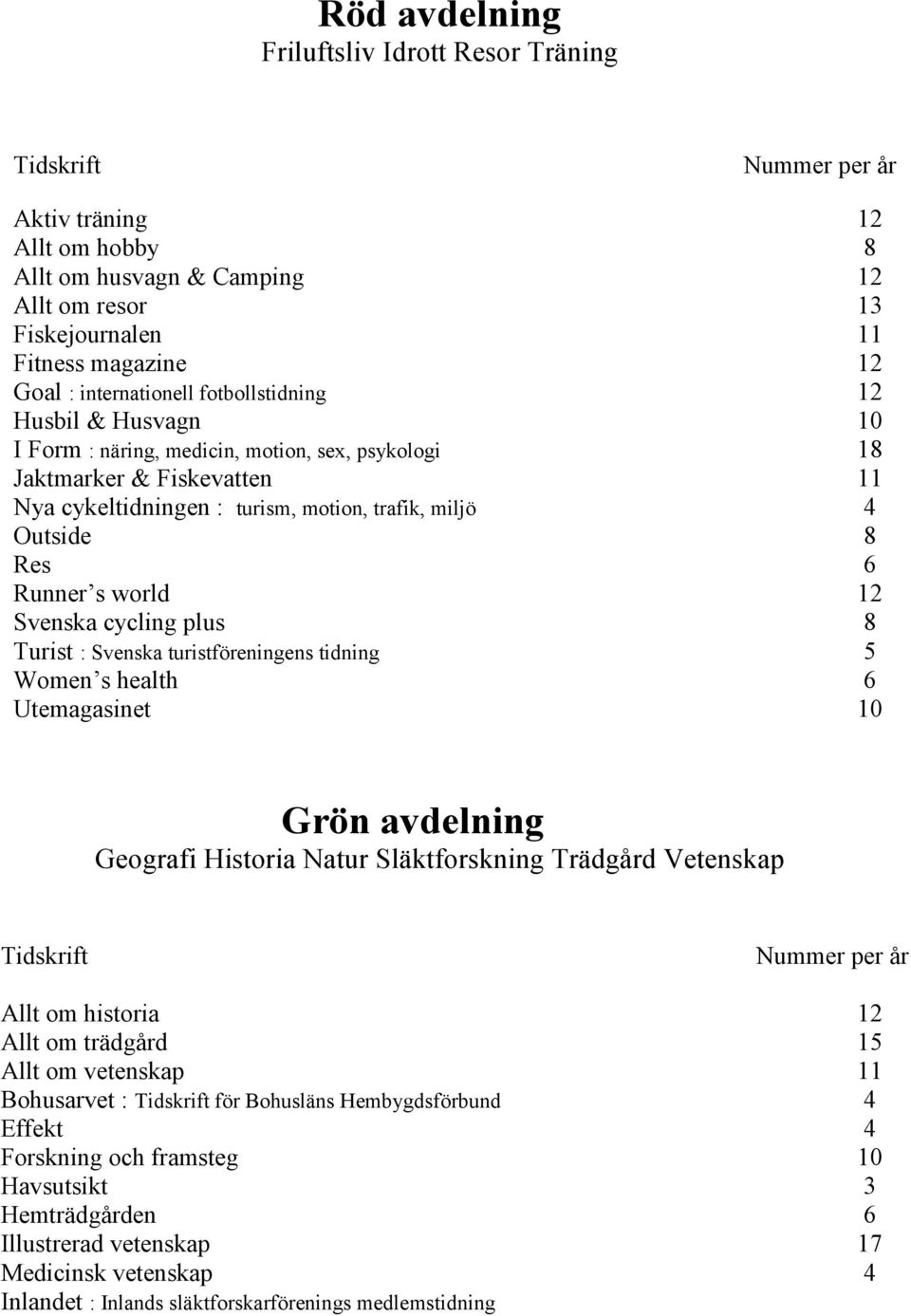 world 12 Svenska cycling plus 8 Turist : Svenska turistföreningens tidning 5 Women s health 6 Utemagasinet 10 Grön avdelning Geografi Historia Natur Släktforskning Trädgård Vetenskap Nummer per år