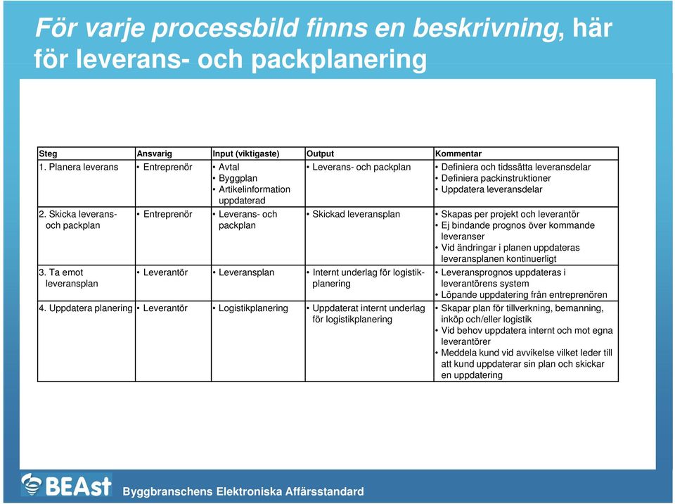 Skicka leveransoch packplan 3.