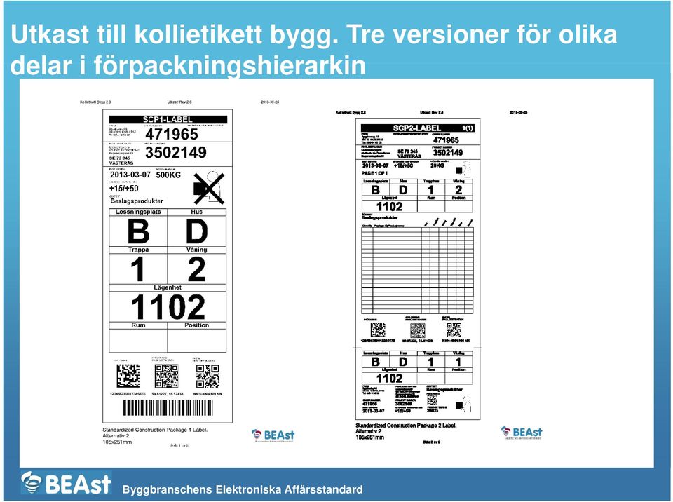 förpackningshierarkin