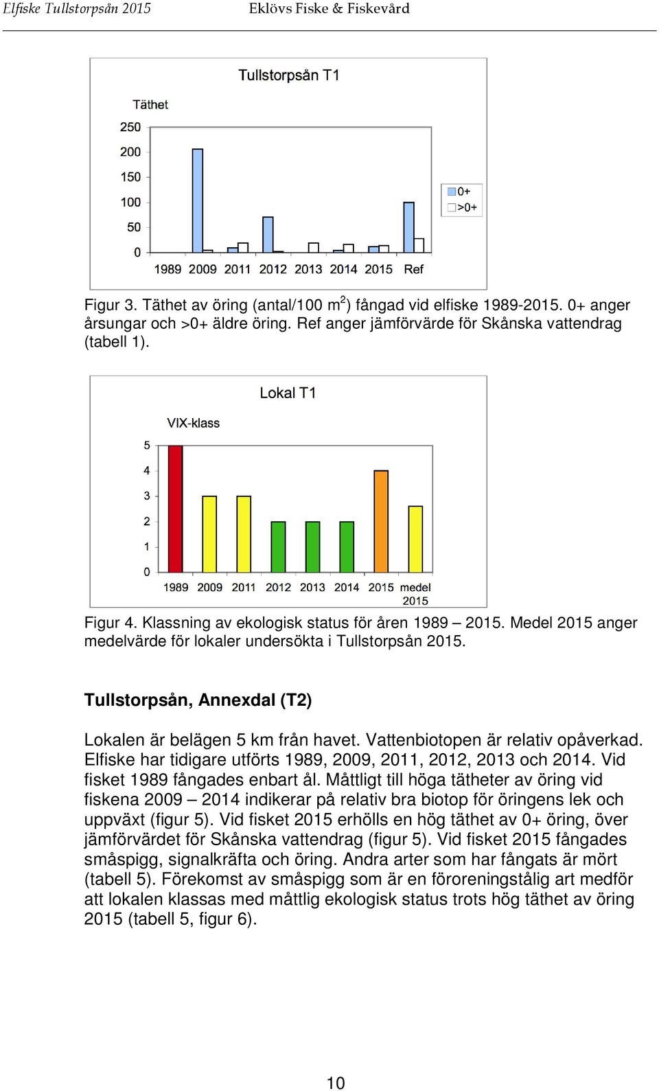 Vattenbiotopen är relativ opåverkad. Elfiske har tidigare utförts 1989, 2009, 2011, 2012, 2013 och 2014. Vid fisket 1989 fångades enbart ål.