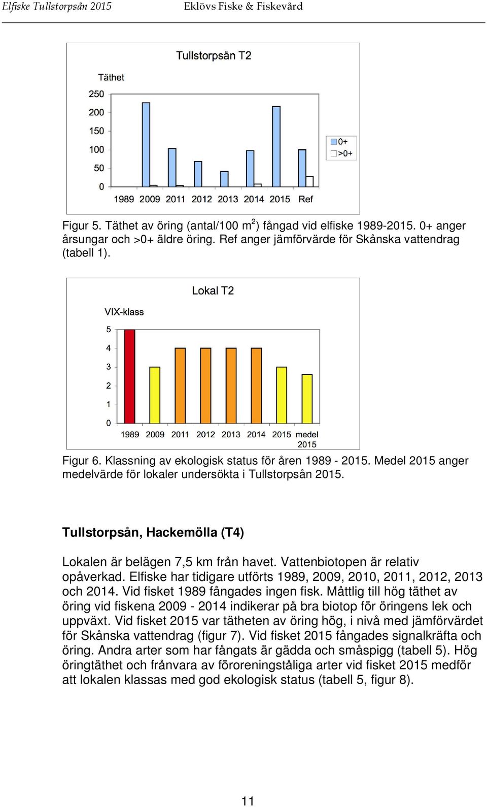 Vattenbiotopen är relativ opåverkad. Elfiske har tidigare utförts 1989, 2009, 2010, 2011, 2012, 2013 och 2014. Vid fisket 1989 fångades ingen fisk.