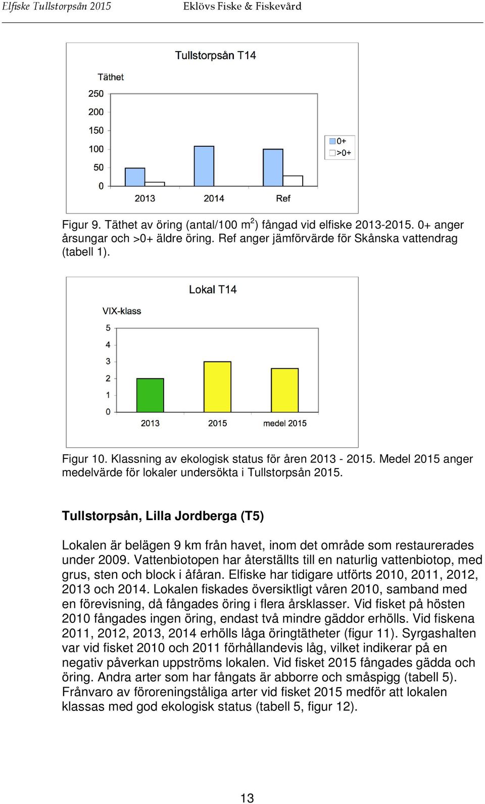 Tullstorpsån, Lilla Jordberga (T5) Lokalen är belägen 9 km från havet, inom det område som restaurerades under 2009.