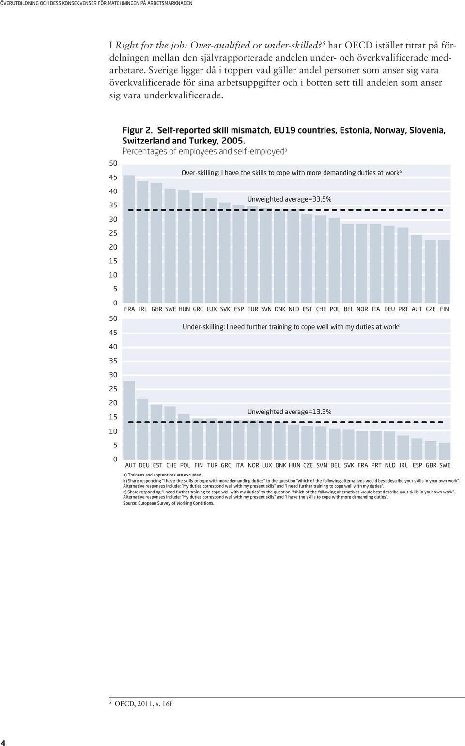 Self-reported skill mismatch, EU19 countries, Estonia, Norway, Slovenia, Switzerland and Turkey, 2005.