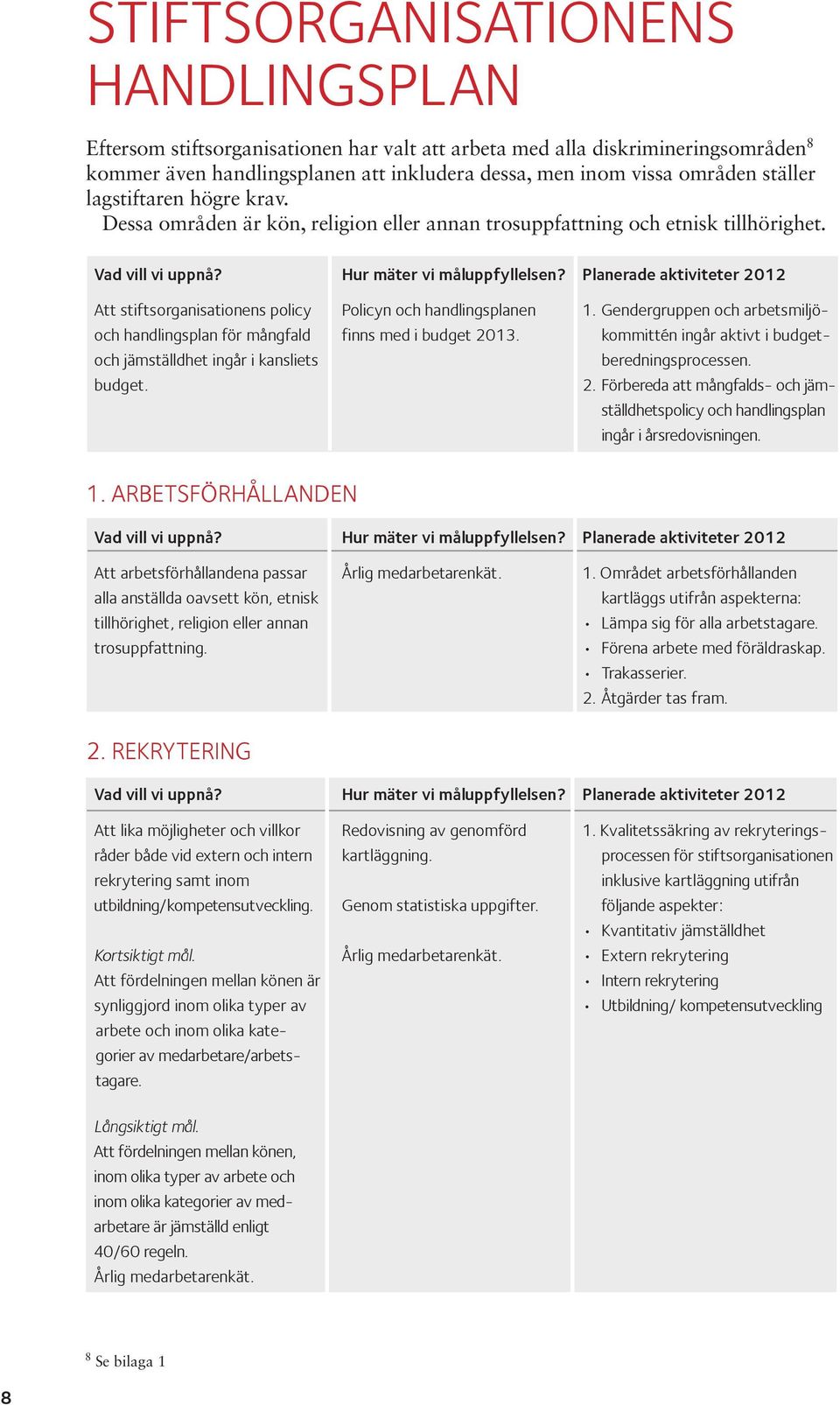 Planerade aktiviteter 2012 Att stiftsorganisationens policy Policyn och handlingsplanen 1. Gendergruppen och arbetsmiljöoch handlingsplan för mångfald finns med i budget 2013.