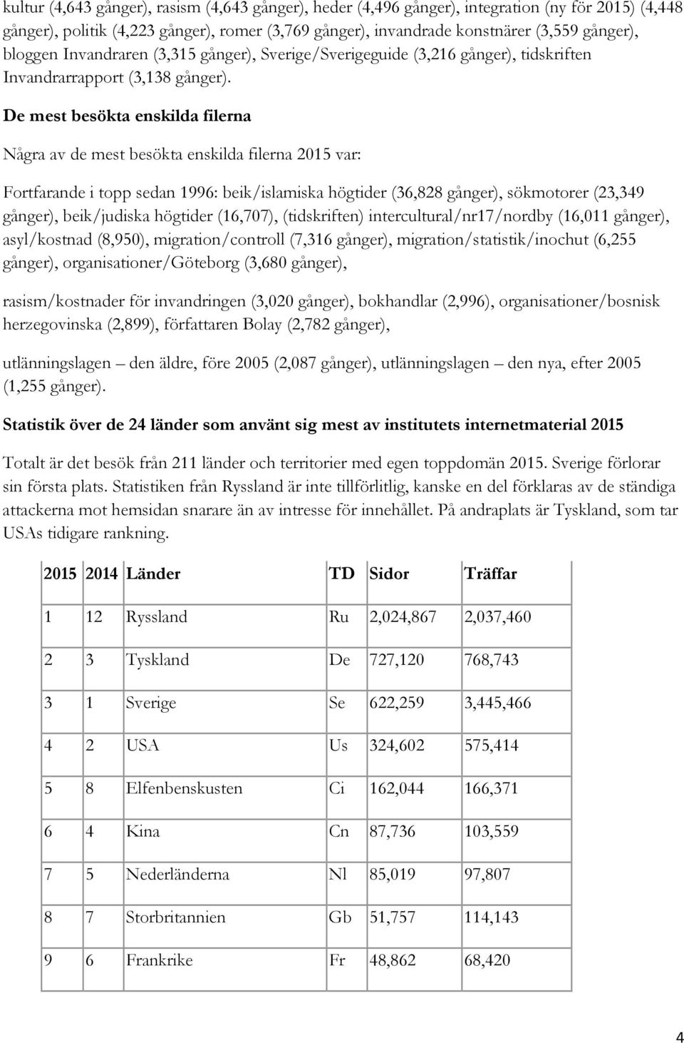 De mest besökta enskilda filerna Några av de mest besökta enskilda filerna 2015 var: Fortfarande i topp sedan 1996: beik/islamiska högtider (36,828 gånger), sökmotorer (23,349 gånger), beik/judiska