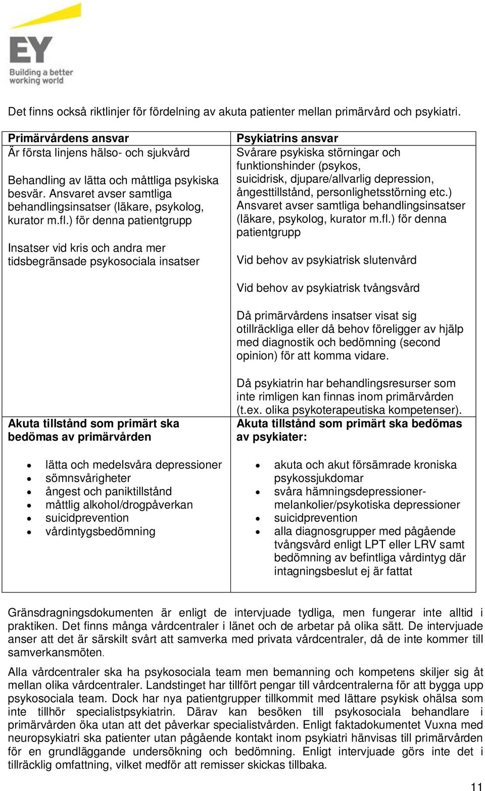 ) för denna patientgrupp Insatser vid kris och andra mer tidsbegränsade psykosociala insatser Psykiatrins ansvar Svårare psykiska störningar och funktionshinder (psykos, suicidrisk, djupare/allvarlig