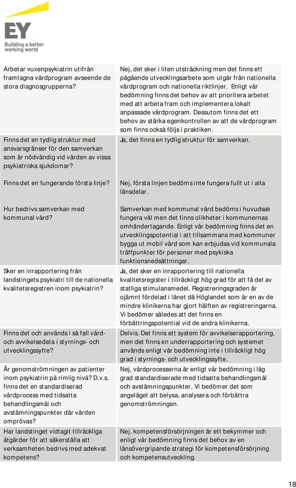 Hur bedrivs samverkan med kommunal vård? Sker en inrapportering från landstingets psykiatri till de nationella kvalitetsregistren inom psykiatrin?