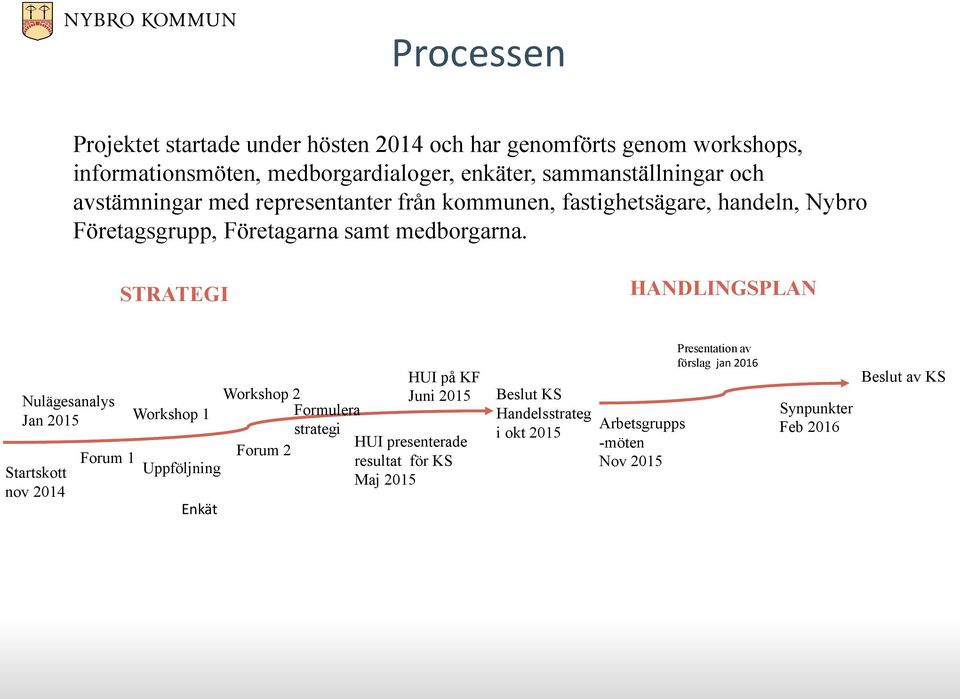 STRATEGI HANDLINGSPLAN Nulägesanalys Jan 2015 Startskott nov 2014 Workshop 2 Workshop 1 Formulera strategi Forum 1 Forum 2 Uppföljning Enkät HUI på KF