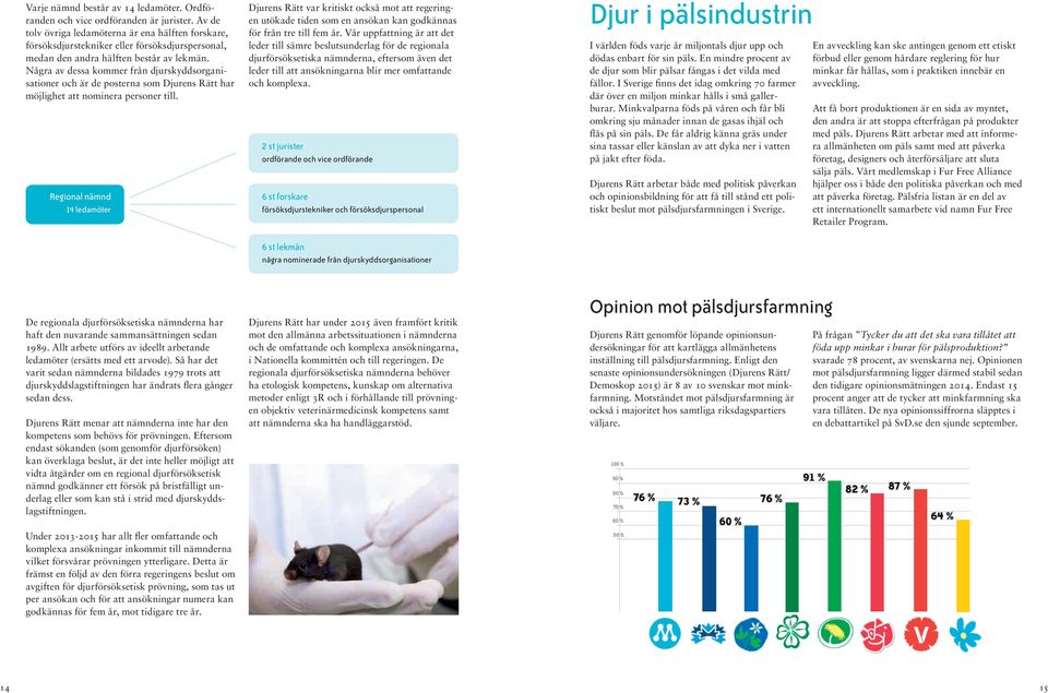 Några av dessa kommer från djurskyddsorganisationer och är de posterna som Djurens Rätt har möjlighet att nominera personer till.